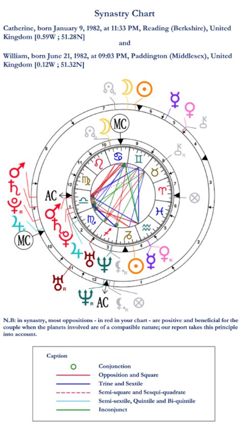 astrotheme|calculate your birth chart.